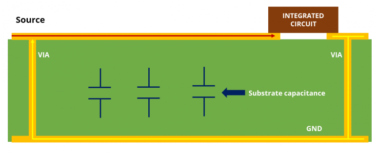 Understanding the Reverse Current Path in PCB RAM SYSTEMS
